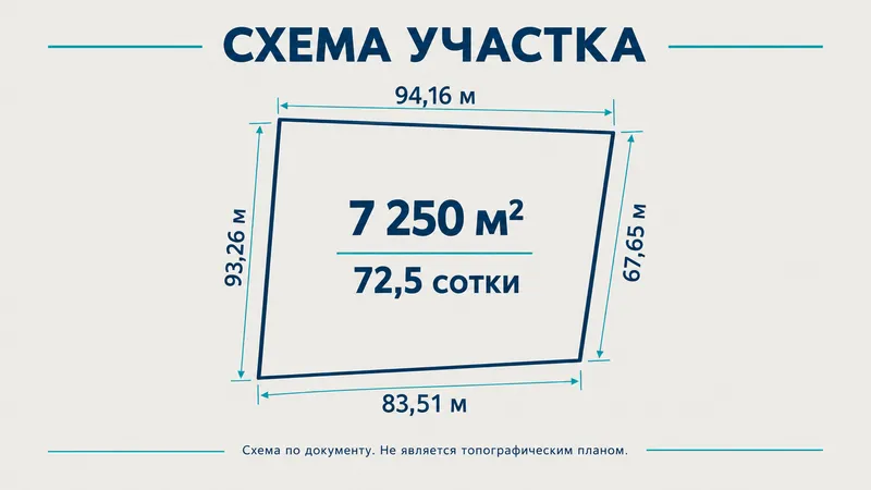 Схема участка по документу: 94,16 × 67,65 × 83,51 × 93,26 м. Не является топографическим планом